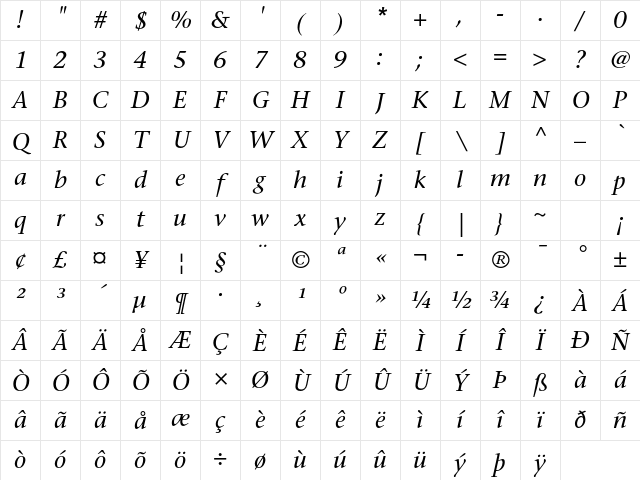 ITC Stone Serif Std Medium Italic Character Map ITC Stone Serif Std Medium Italic Character Map