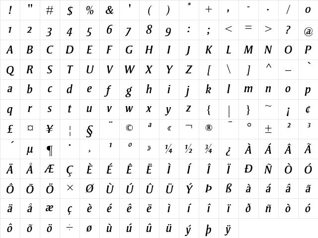Strayhorn MT Italic OldStyle Figures Character Map