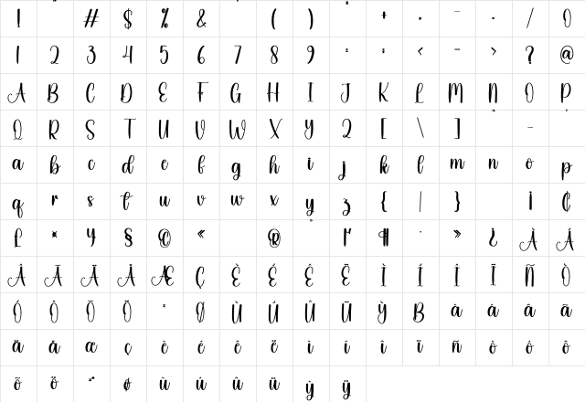 Striking Regular Character Map