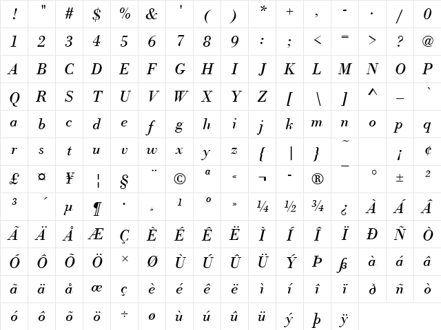 BodoniAntT Italic Character Map