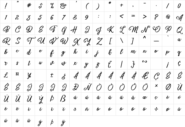 Sweets Delight DEMO Character Map