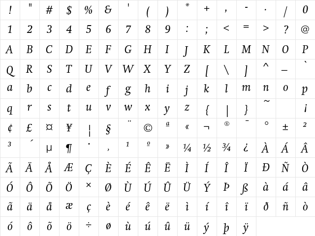 SwiftEF RegularItalic Character Map