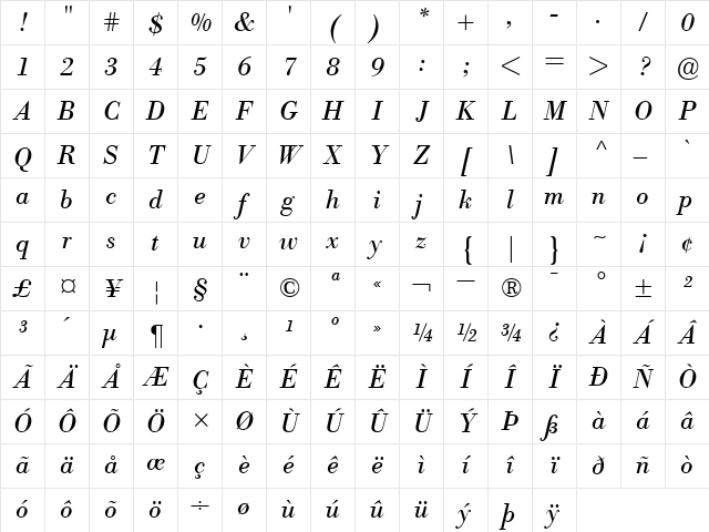 BodoniBE RomanItalic Character Map
