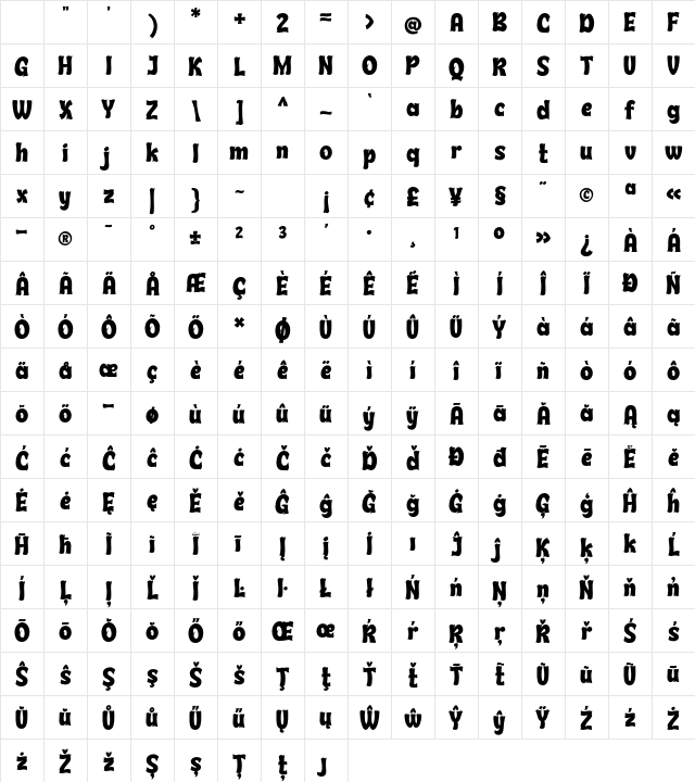 SYCERO Trial Regular Character Map