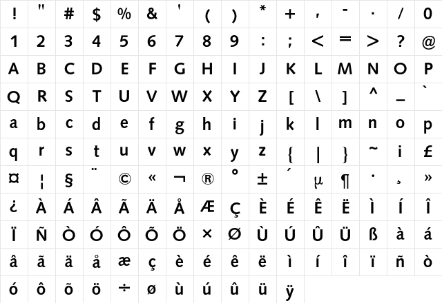 Syntax BQ Regular Character Map