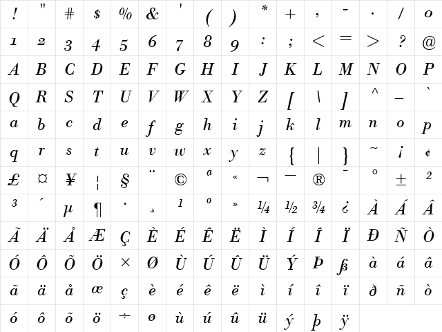 BodoniBEOldstyleFigures RomanItalic Character Map