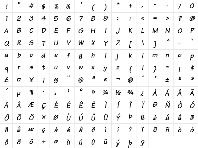 Tekton Bold Oblique Character Map