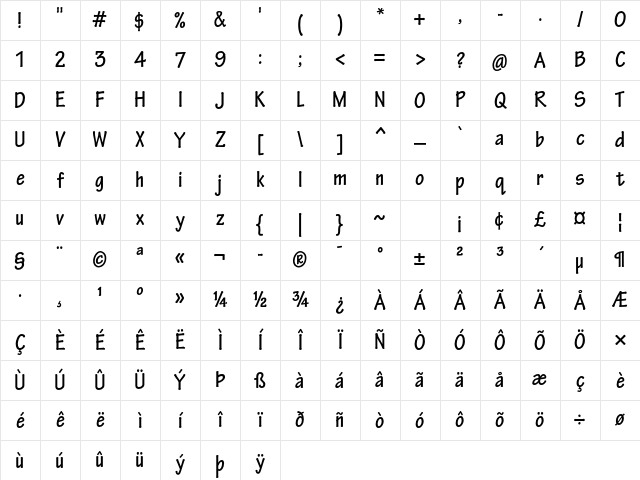 Tekton Pro Bold Condensed Character Map