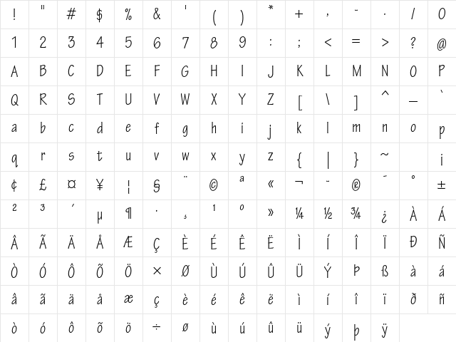 Tekton Pro Condensed Character Map