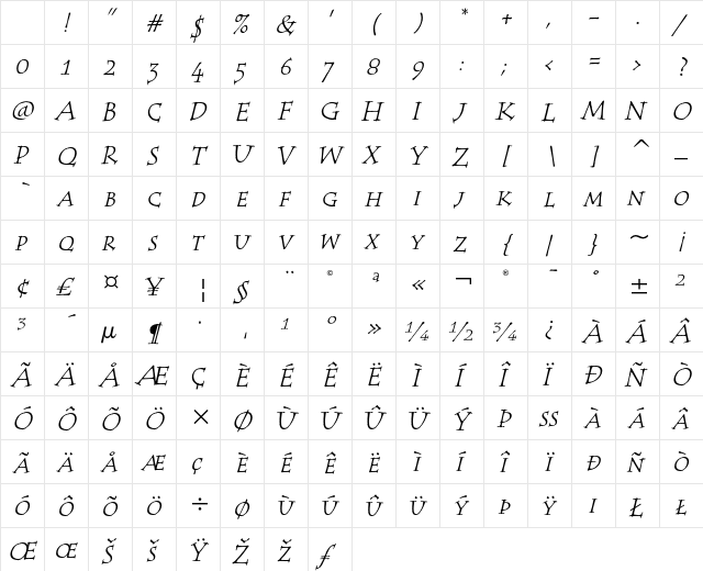 Tempus SC ITC Italic Character Map