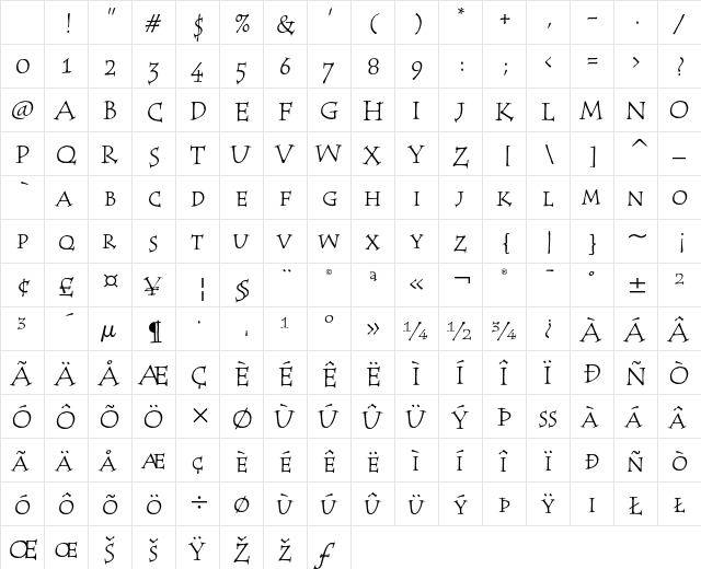 Tempus SC ITC Regular Character Map