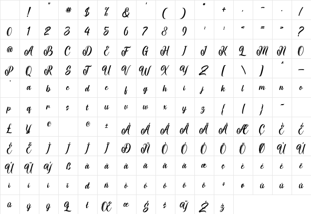 The Valentino Regular Character Map The Valentino Regular Character Map