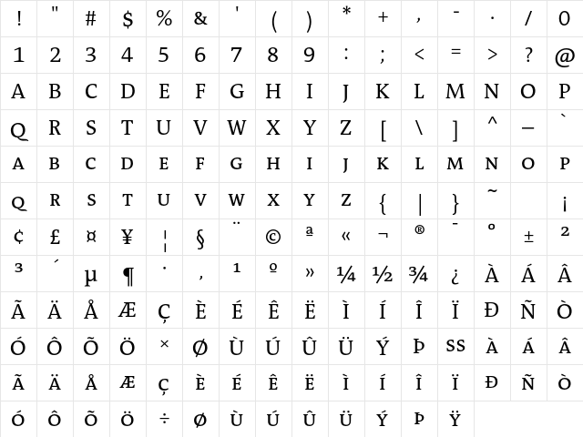 TheAntiquaSun Caps Regular Character Map