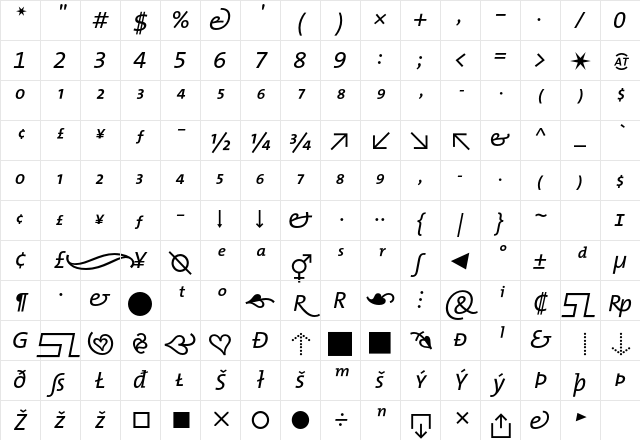 The Mix- Regular Character Map The Mix- Regular Character Map
