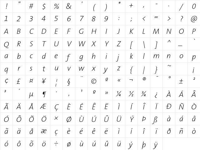 TheSans B2 ExtraLight Italic Character Map
