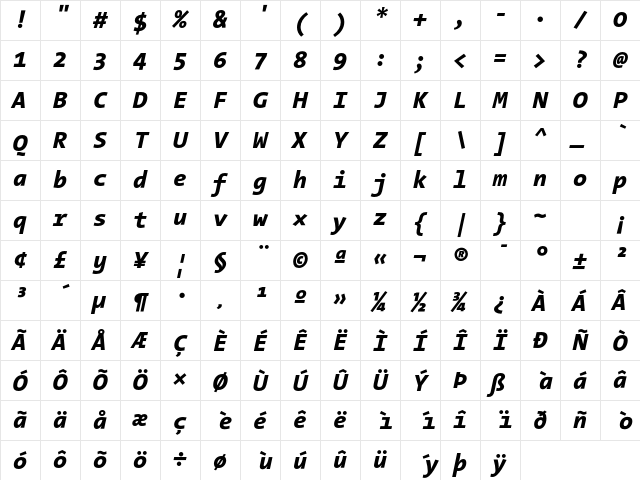 The Sans Mono- Regular Character Map