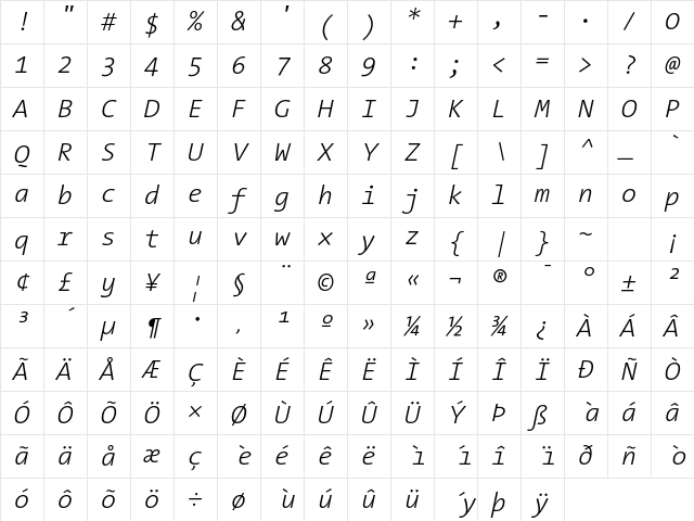 The Sans Mono- Regular Character Map