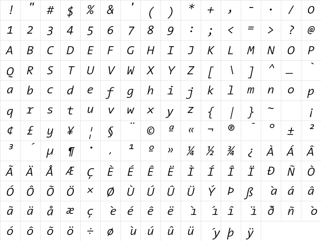 The Sans Mono- Regular Character Map The Sans Mono- Regular Character Map