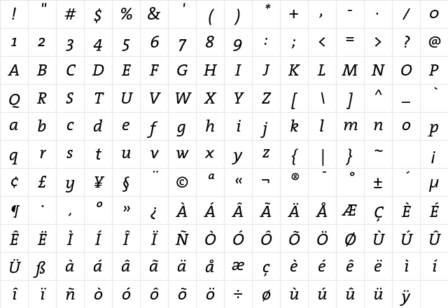 The Serif- Regular Character Map