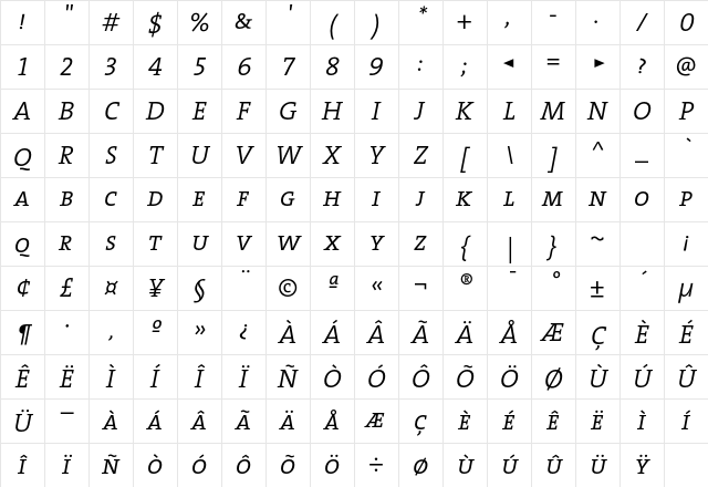 The Serif Semi Light- Regular Character Map