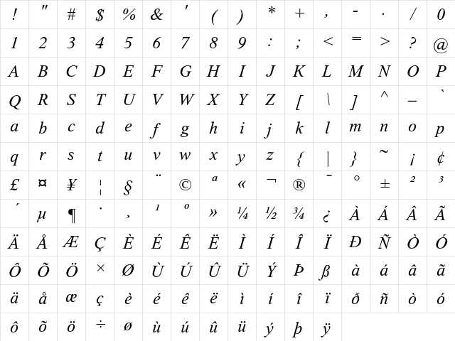 Thorndale AMT Italic Character Map