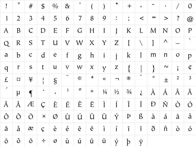 ITC Tiepolo Book Character Map