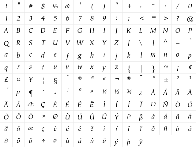 ITC Tiepolo Book Italic Character Map