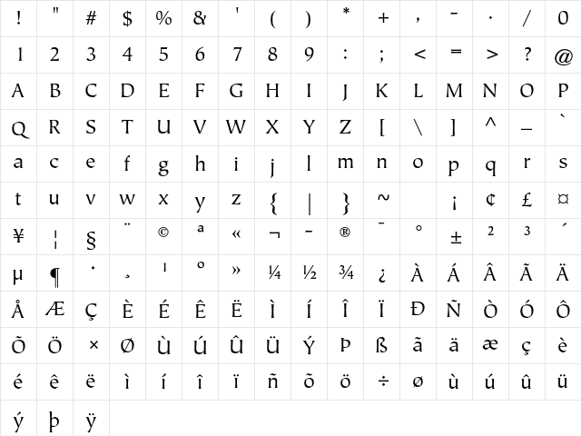 ITC Tiepolo Std Book Character Map