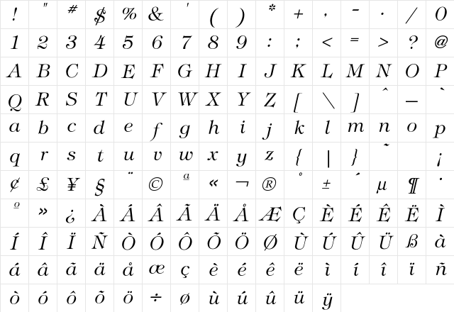 Tiffany LightItalic Character Map Tiffany LightItalic Character Map