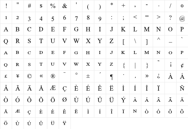 Tim Expert Character Map