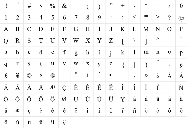 Tim Regular Character Map