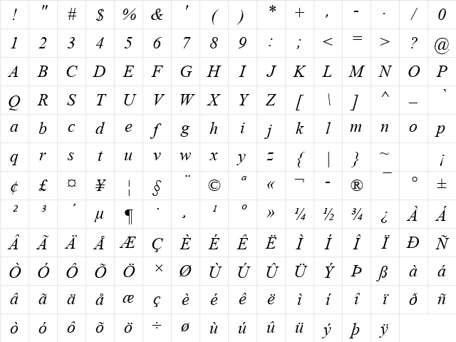 Times New Roman Italic Character Map
