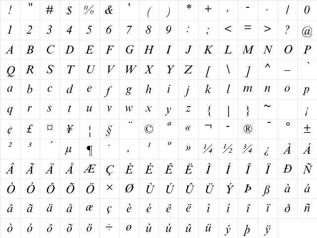Times New Roman MT Std Italic Character Map