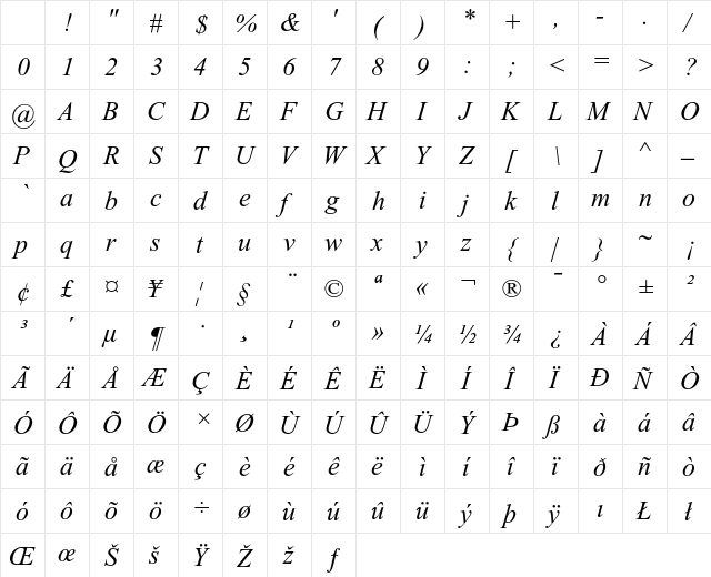Times New Roman PS Italic Character Map