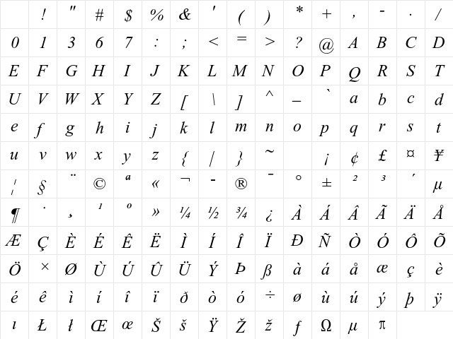 Times New Roman PS Std Italic Character Map Times New Roman PS Std Italic Character Map