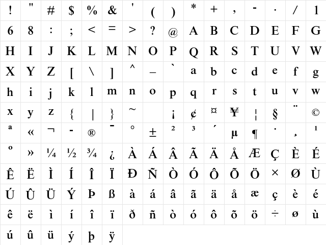Times NR MT Std Medium Character Map