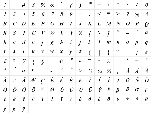 Times NR MT Std Medium It Character Map