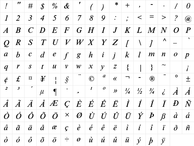 Times NR Seven MT Std Italic Character Map