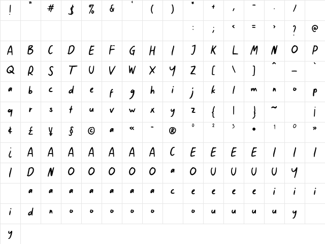 Tentang Nanti Demo Demo Character Map