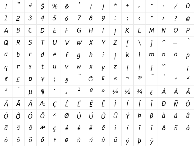 Torus Italic Character Map