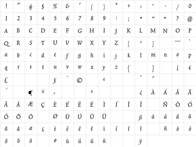 TriniteNo1 ItalicTab Character Map