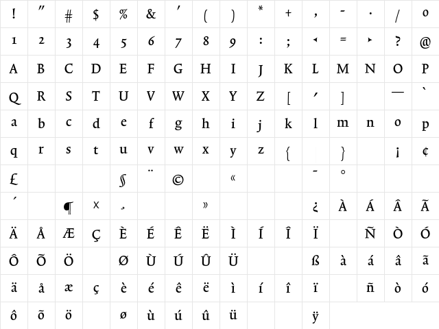 TriniteNo1 MediumCondensed Character Map