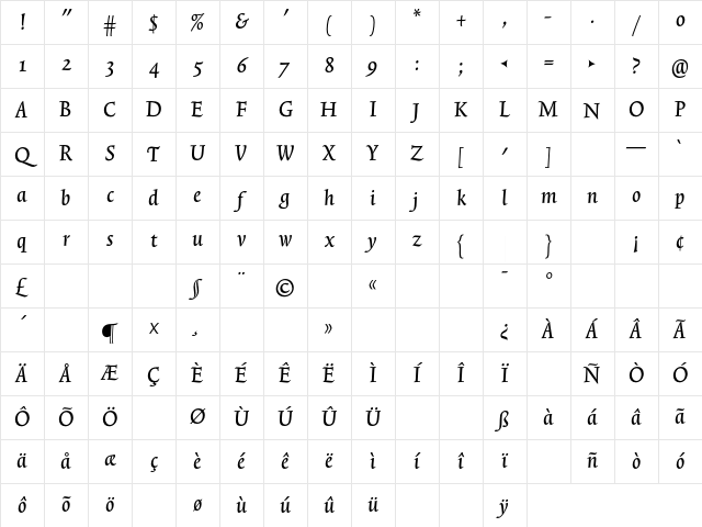 TriniteNo1 MediumItalic Character Map