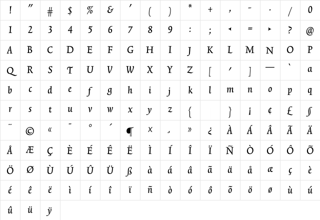 TriniteNo1 MediumItalicTab Character Map TriniteNo1 MediumItalicTab Character Map