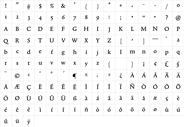 TriniteNo1 MediumWide Character Map