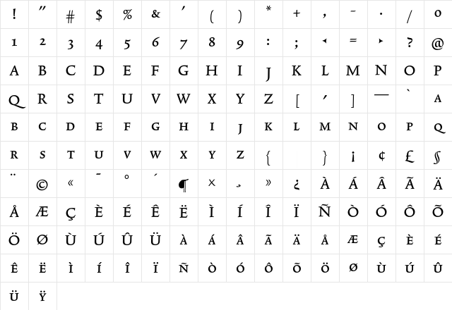 TriniteNo1 MediumWideExp Character Map