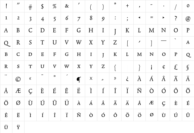 TriniteNo1 RomanCondensedExp Character Map TriniteNo1 RomanCondensedExp Character Map