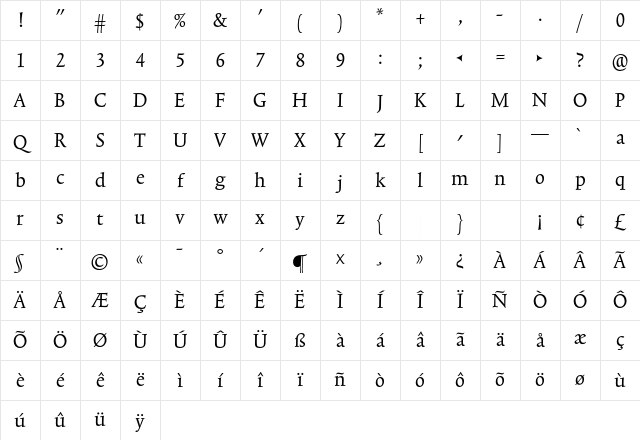 TriniteNo1 RomanCondensedTab Character Map