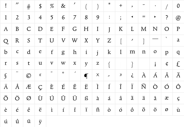 TriniteNo1 RomanWideTab Character Map TriniteNo1 RomanWideTab Character Map