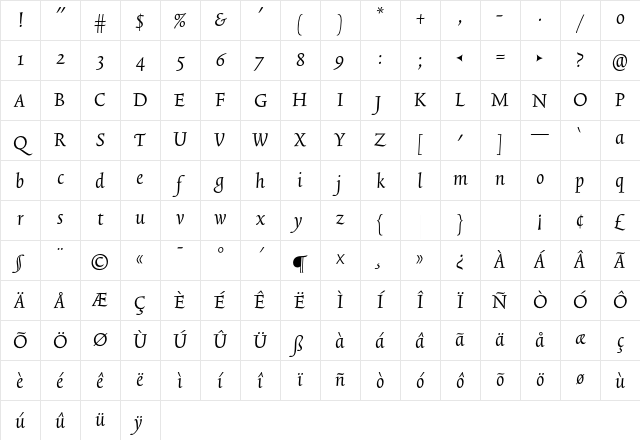 TriniteNo2 Italic Character Map